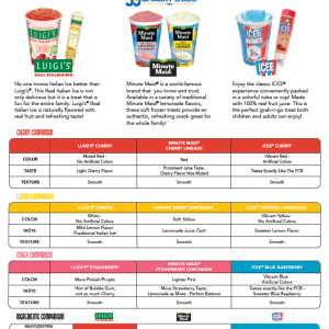 Frozen Novelty Comparison