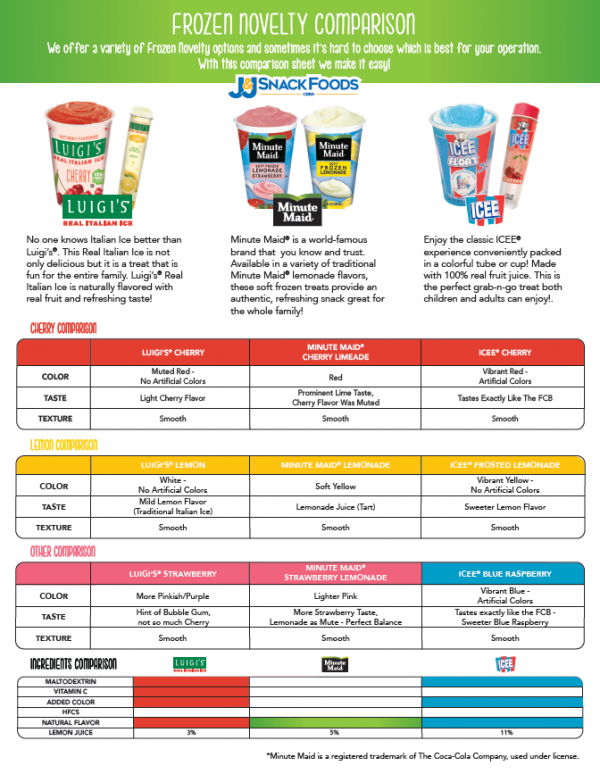 Frozen Novelty Comparison Literature Sheet J&J Snack Foods Corp.