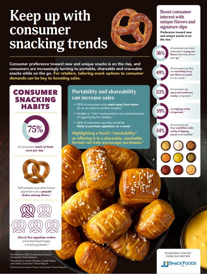 Soft Pretzel Infographic Literature Sheet J&J Snack Foods Corp.